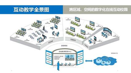東博視訊產(chǎn)品測評 教育信息平臺的深度體驗與問題吐槽